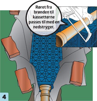 Faskine, fiberdug, kassetter Faskine, fiberdug, kassetter